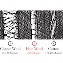 Wool science