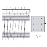 More Tricks for Threading without Mistakes